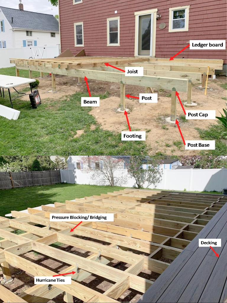 Build Your Dream Deck: A Simple Guide throughout Outdoor Deck Design