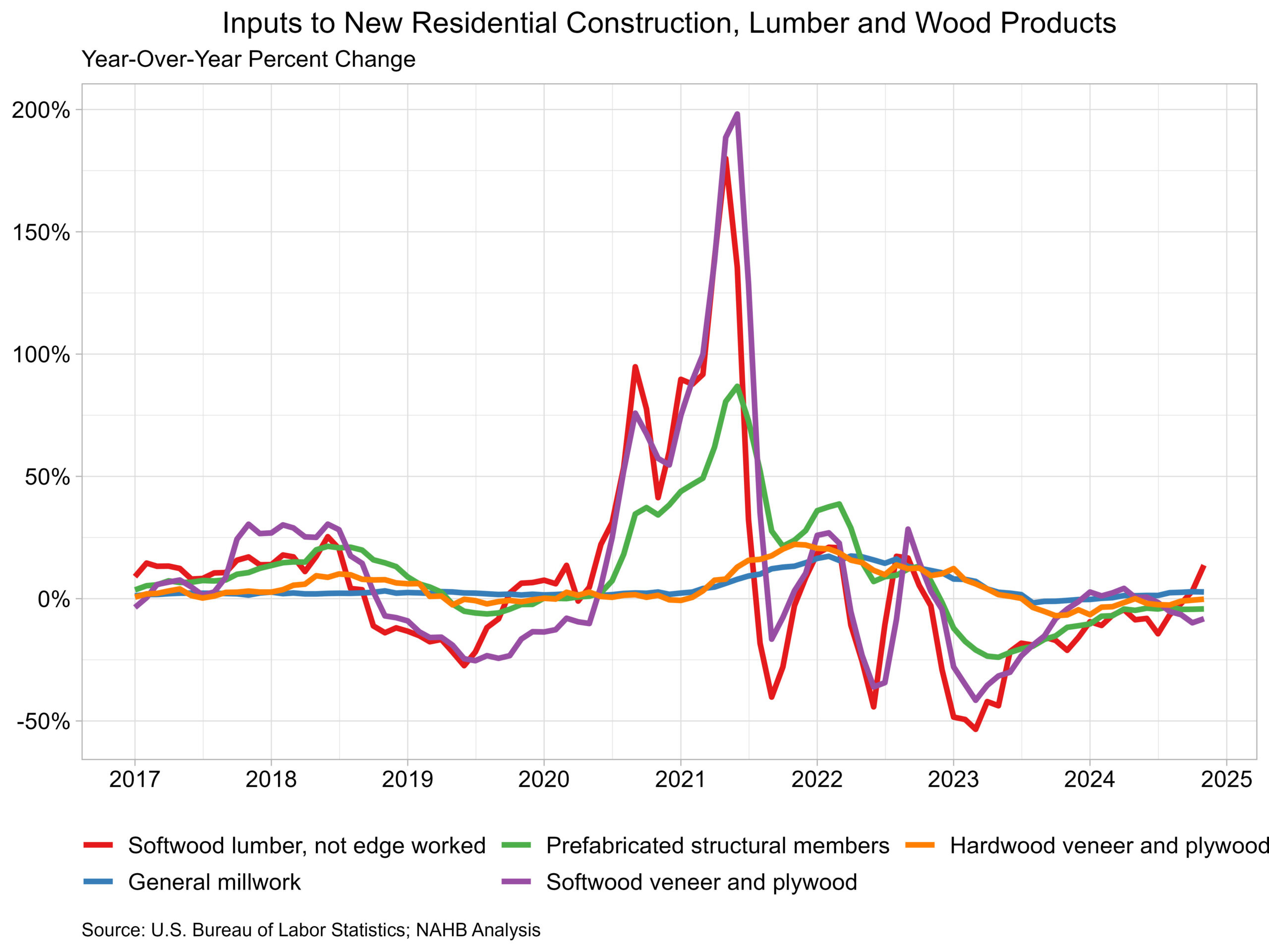 The Real Cost of Maintaining Natural Wood Versus Modern Alternatives in 2026