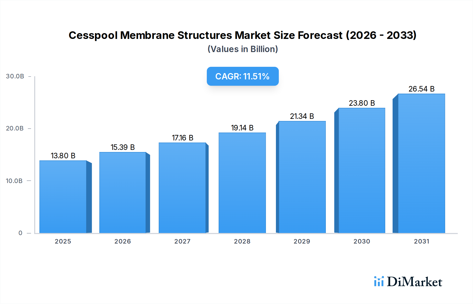How Experience Still Drives Membrane Structure Analysis in 2026