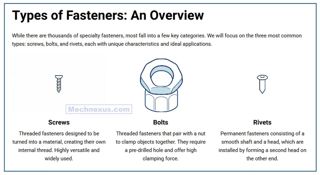 Choosing Between Integral and Discrete Fasteners for Modern Design