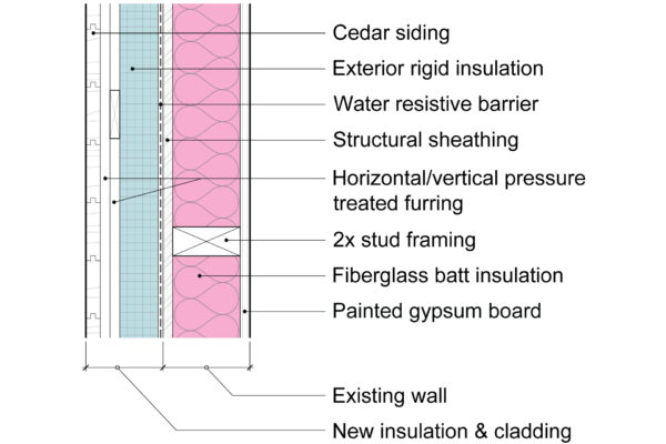 Continuous Insulation - Christie Architecture intended for Why continuous rigid insulation is the secret weapon for energy efficient homes in 2026
