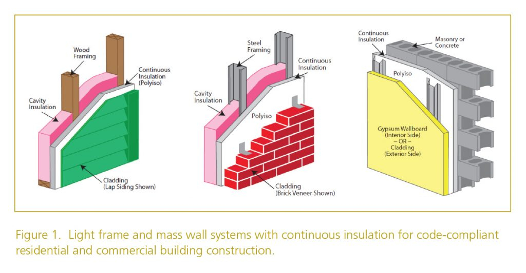 Continuous Insulation Using Polyiso Wall Sheathing | Resisto with regard to Rigid Insulation Design