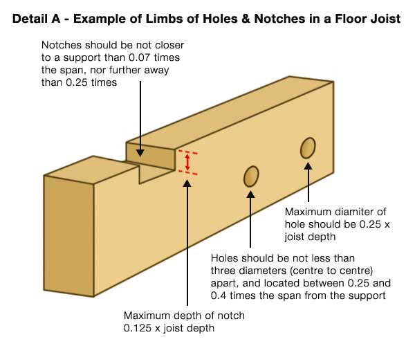 Drilling Holes In Joist For Wiring Floor Joist Hole Chart with regard to Open Web Truss Design