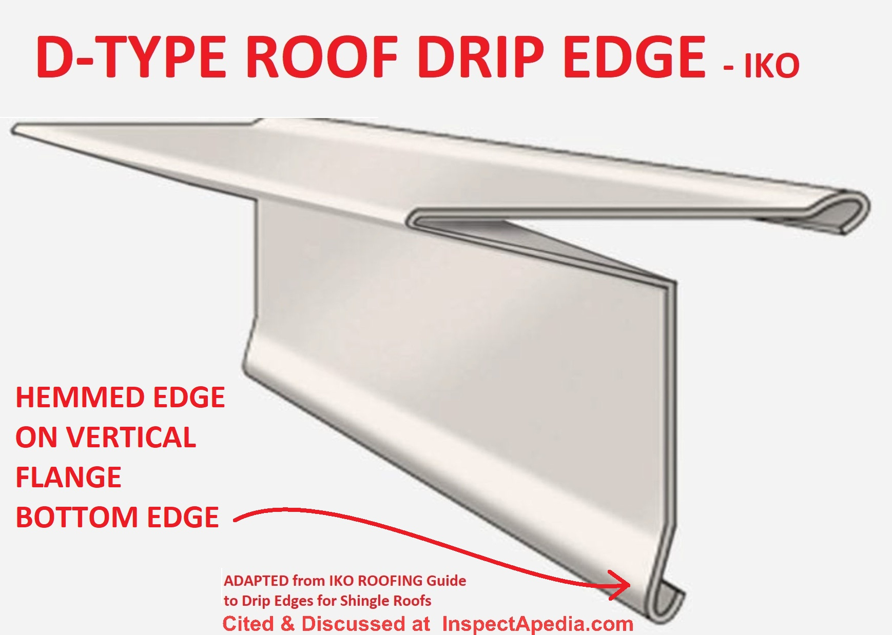 Drip Edge Flashing What Is It Installation Guide Home Inspection inside Drip Edge Design