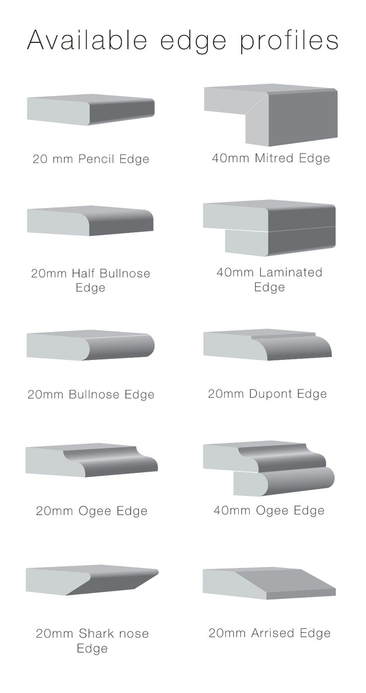 Edge Profiling - Marable Slab House | Marble Slab, Granite Countertop ... for Why Your Slab Edge Details Matter More Than You Think in 2026