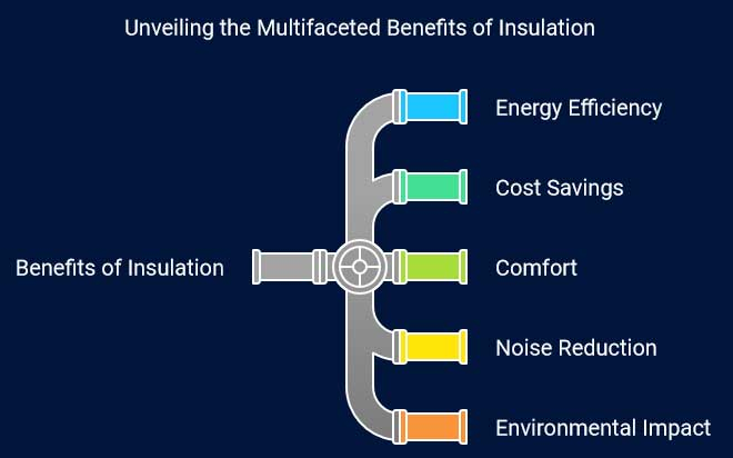 The Real Impact of Insulation Choices on Operational Costs and Comfort