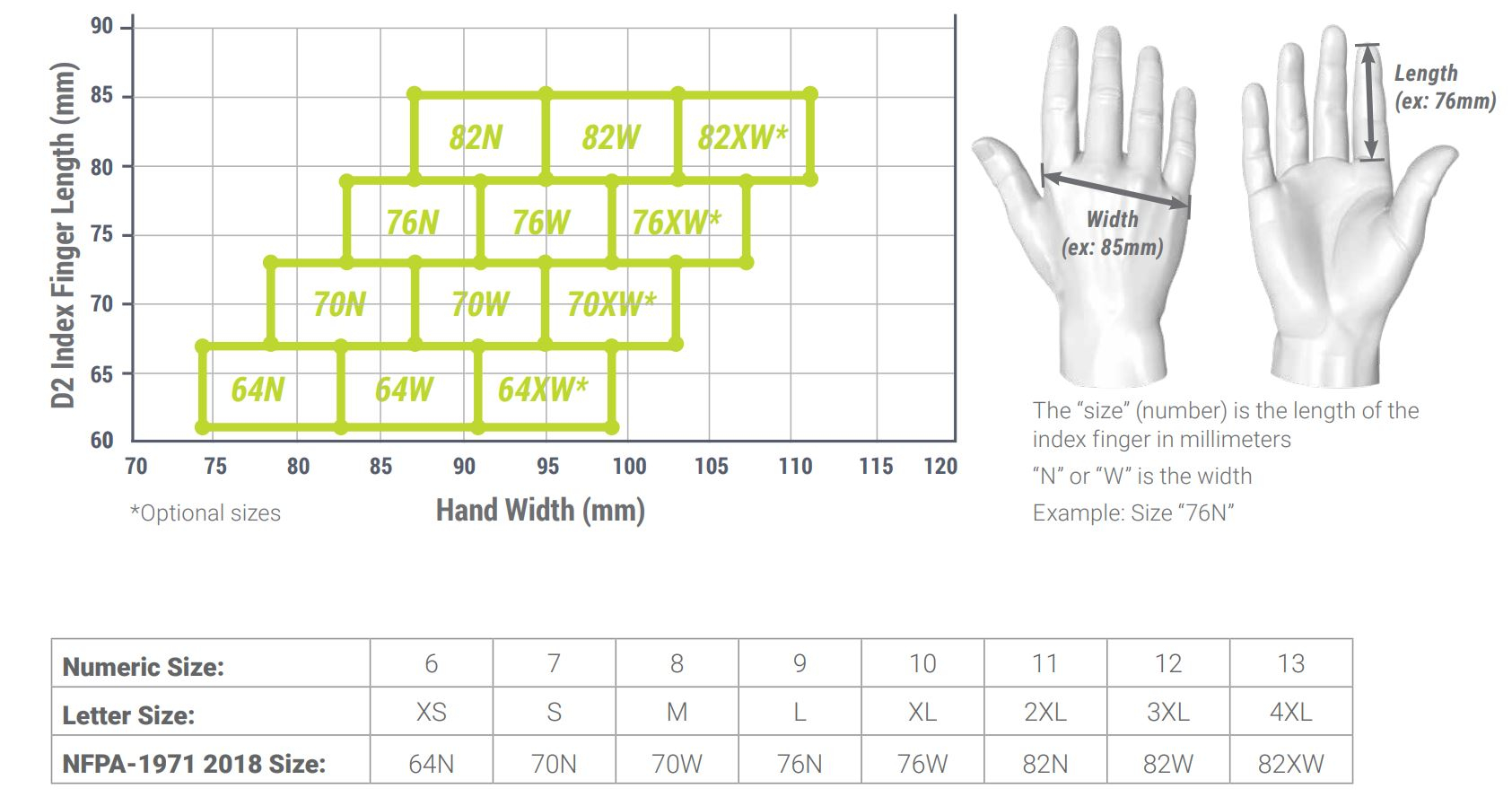 Firearmor® Sr-X® 8180 Structural Firefighting Gloves in Outdoor Fire Glove Design