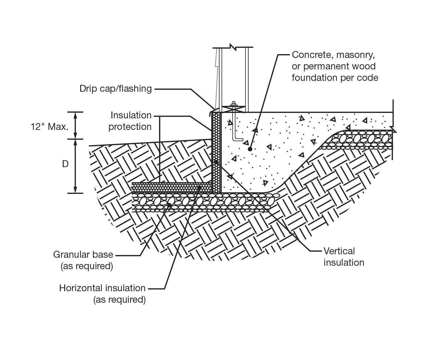 Frost Depth Footings At Audrey Cunningham Blog pertaining to Pier Foundation Design