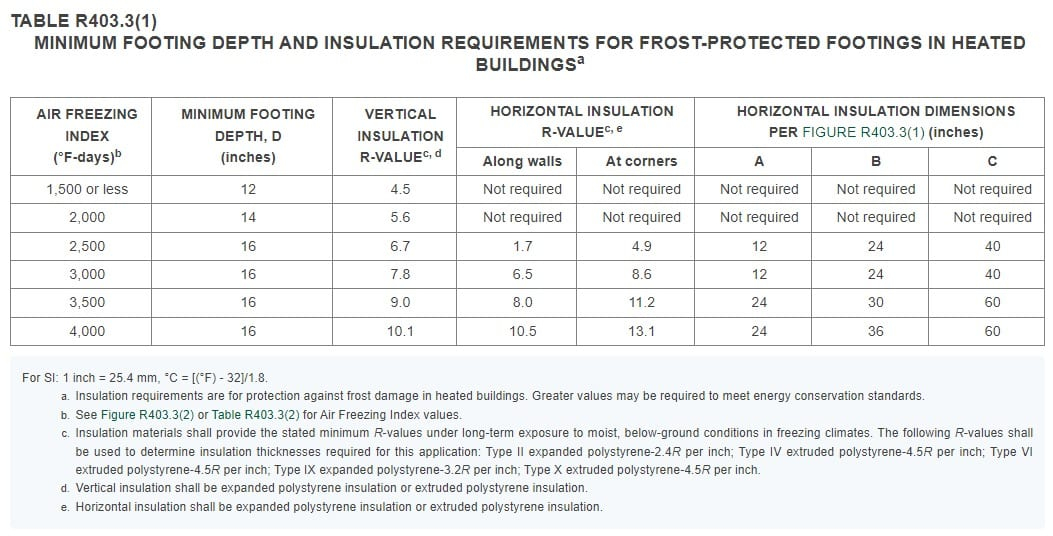 Frost-Protected Shallow Foundations - Building Advisor intended for The Hidden Costs of Ignoring Frost Penetration in Pier Foundation Design