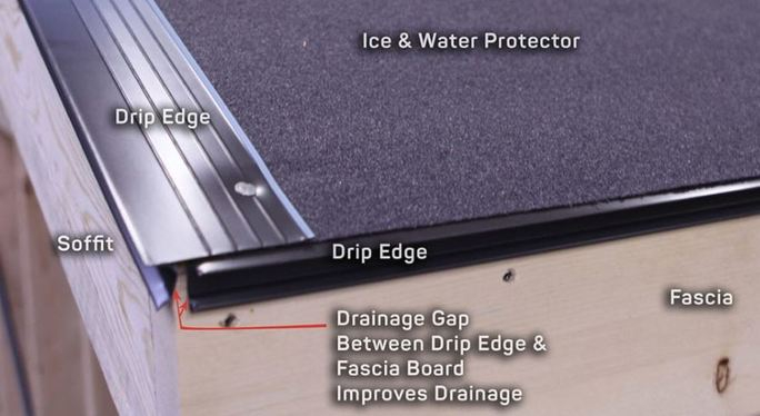 Guide To Drip Edges For Shingle Roofs — Askaroofer® pertaining to Understanding the Difference Between Type C and Type F Drip Edges