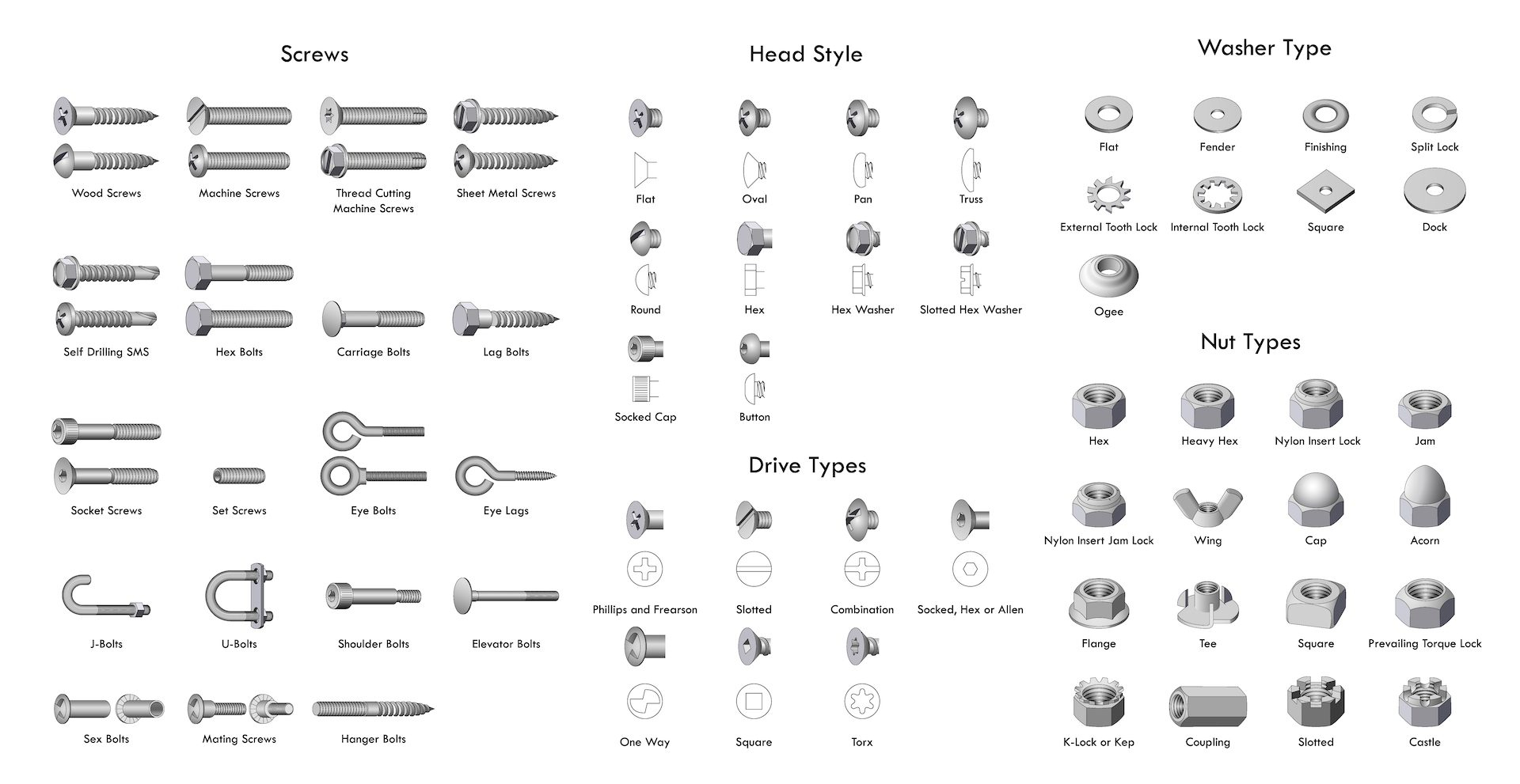 Highpoint Fasteners At Robin Steward Blog inside Mechanical Fastener Design