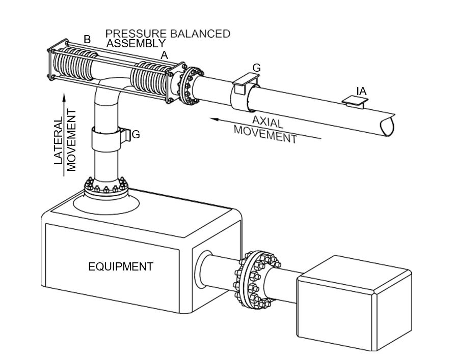 How Does A Pressure Balanced Expansion Joint Work At Brooke Fitzroy Blog within Expansion Joint Design