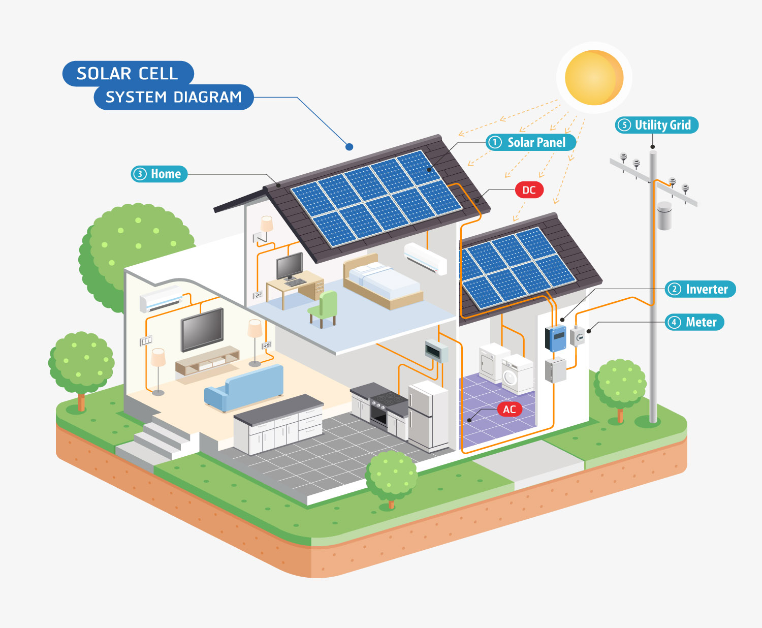 1. Unpacking Solar Panel Design The Journey from Sunlight to Your Home’s Power