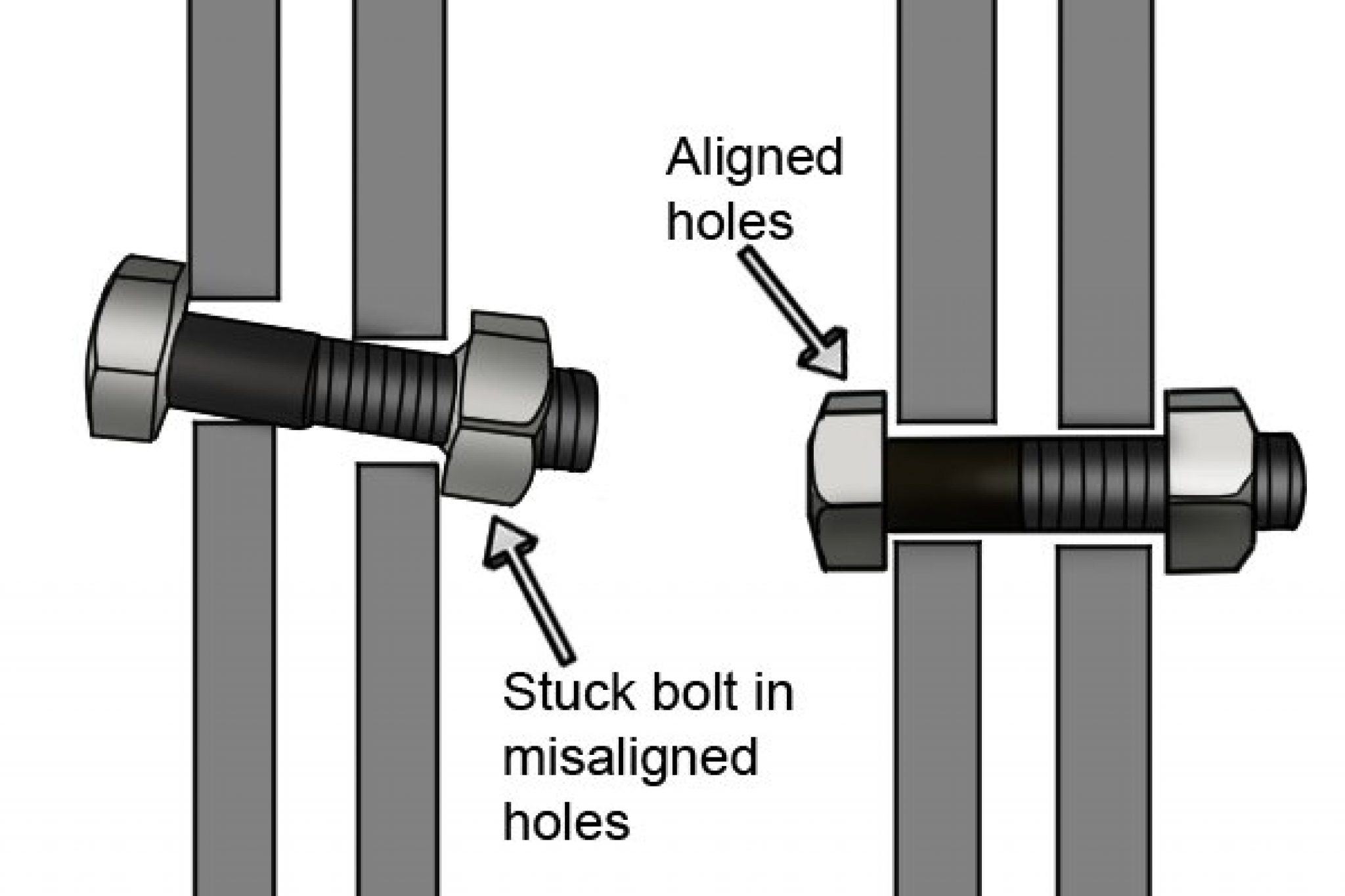 How To Get Bolts Out In Tight Spaces throughout How to Avoid Common Pitfalls When Designing with Hold Down Bolts