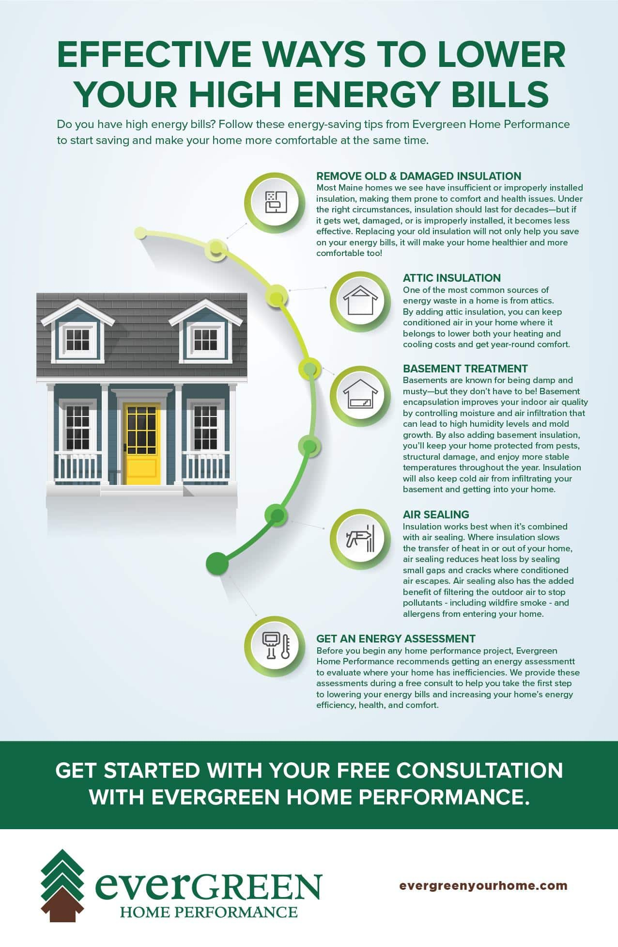 How To Lower High Energy Bills | Evergreen Home Performance regarding Spray Foam Insulation