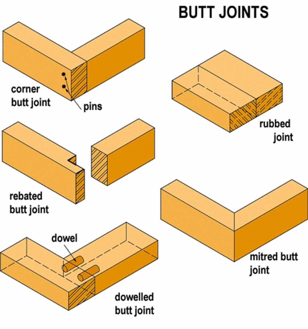 How To Make The Perfect Butt Joints: Step-By-Step Guide with regard to Simple Rules for Safe and Efficient Nailed Joints