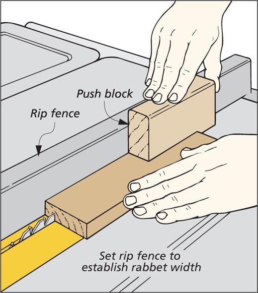 How To Rabbet Joints Work At Kathryn Ono Blog pertaining to Rabbet Joint Design