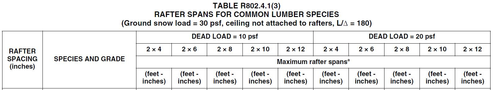 How To Size Roof Rafters | Easily Explained With Examples throughout Rafter Design