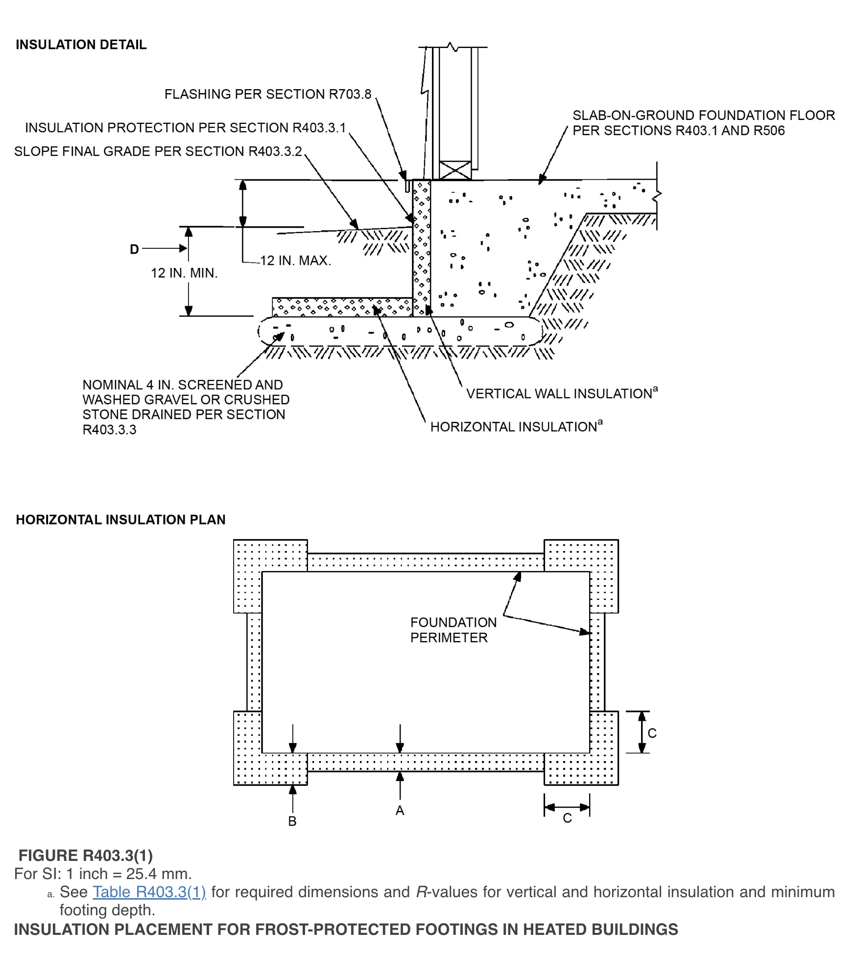 Inspecting Frost-Protected Shallow Foundations (Fpsf In Irc R403.3 ... with regard to The Hidden Costs of Ignoring Frost Penetration in Pier Foundation Design