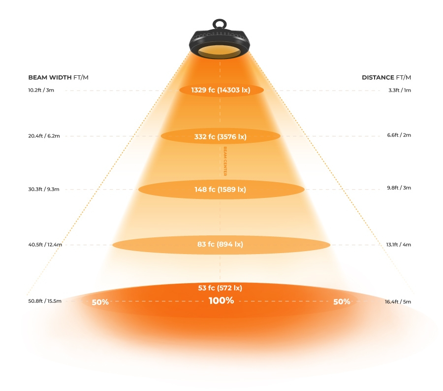 Lux Levels Chart At Geri Hodge Blog pertaining to How Risk Based Lighting Strategies Outperform Fixed Lux Standards