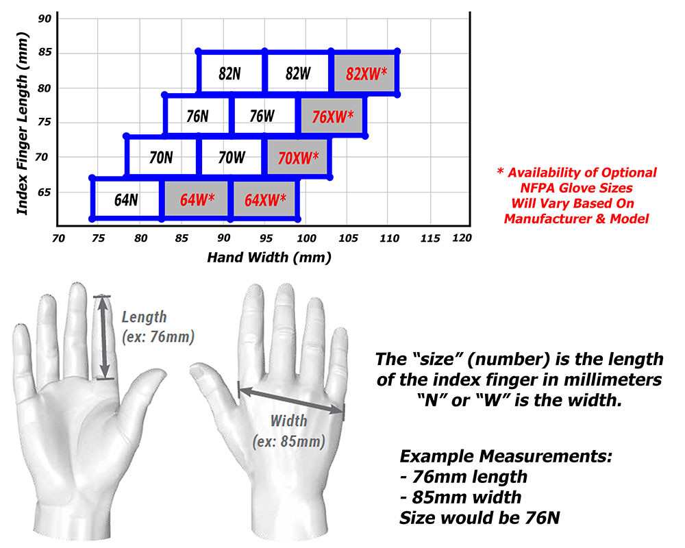 Majestic Structural Firefighting Glove Gauntlet | Live Action Safety with How to Balance Dexterity and Protection in Modern Fire Glove Design