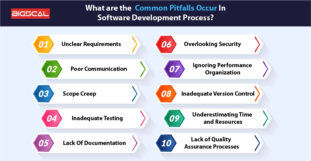 Modern Software Development: Avoiding Common Pitfalls inside How to Avoid Common Pitfalls When Designing with Hold Down Bolts