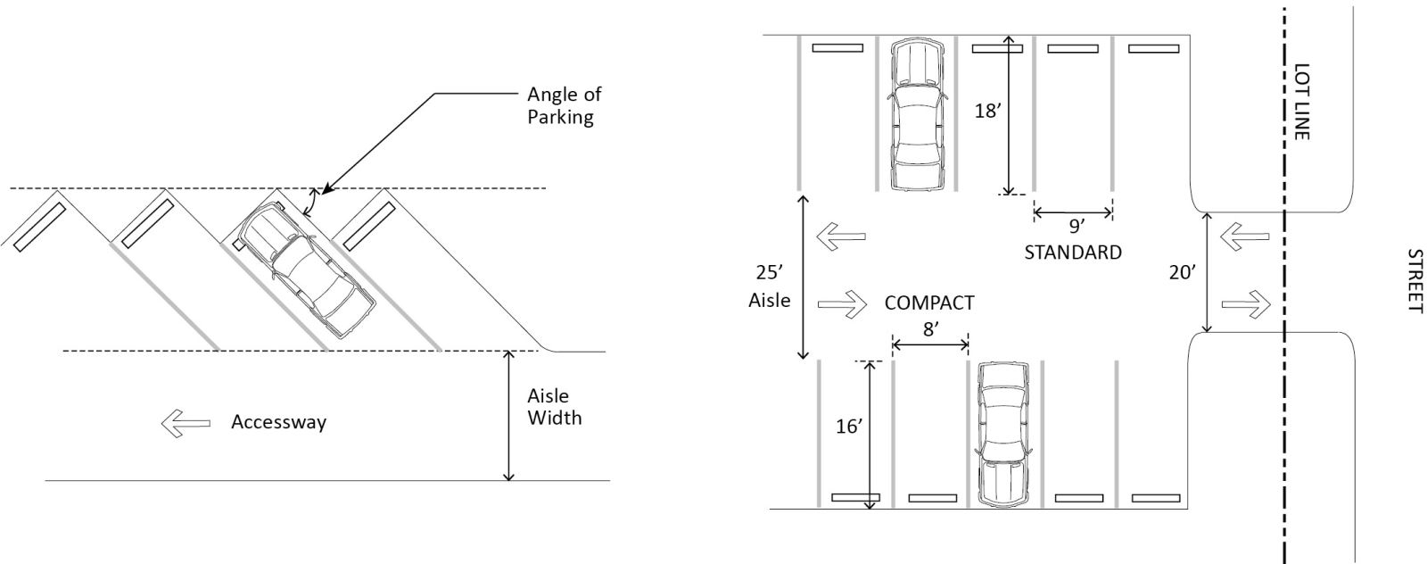 Parking Layout Dimensions 526X345 intended for Essential Dimensions and Layout Tips for Safe and Efficient Parking Lots