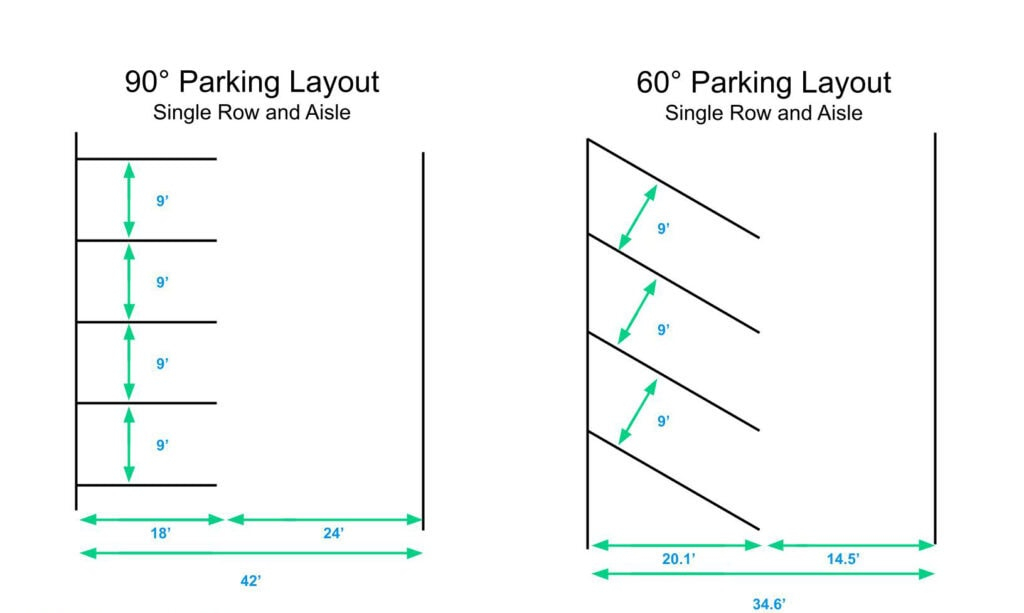 Parking Lot Required Dimensions with regard to Essential Dimensions and Layout Tips for Safe and Efficient Parking Lots
