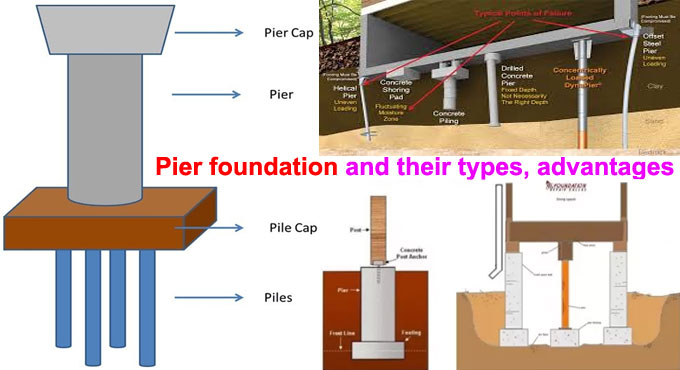 Flush Pier Example The Hidden Costs of Ignoring Frost Penetration in Pier Foundation Design