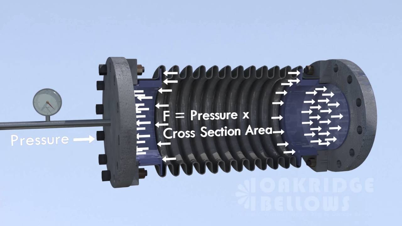 Pipe Expansion Joint Thrust At Verda Garcia Blog intended for Expansion Joint Design