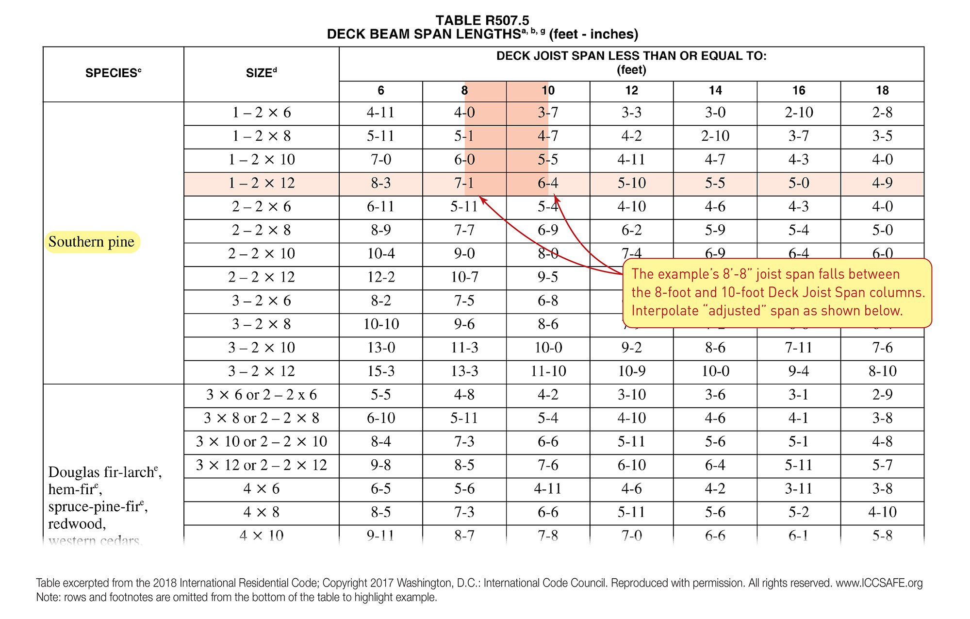Pole Barn Rafter Span Tables - Widgetvar inside Rafter Design