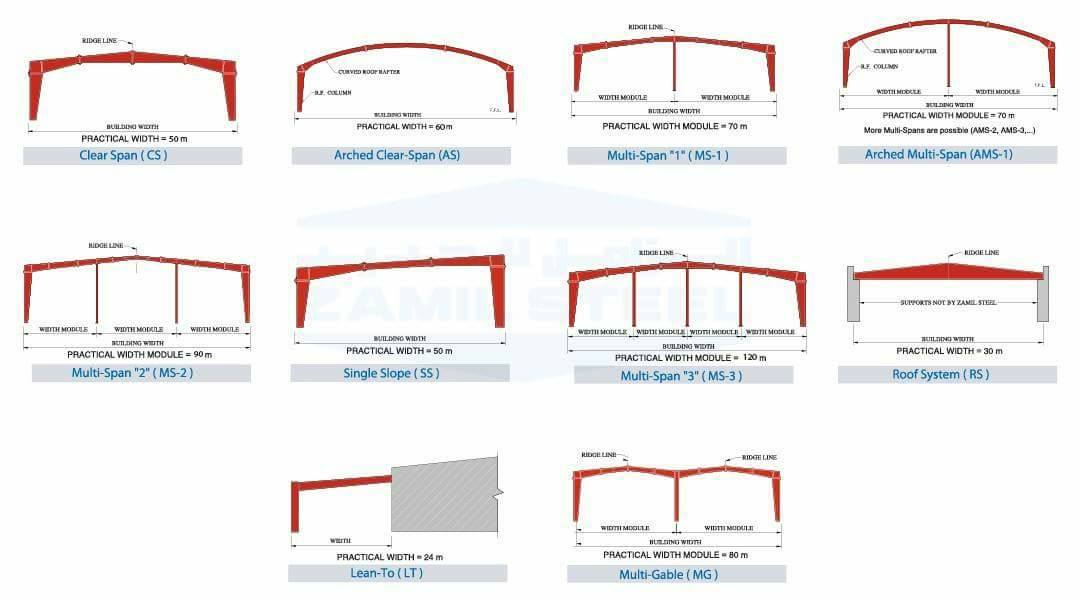 Portal Frame Rhe The Hidden Complexity Behind Simple Looking Portal Frame Connections