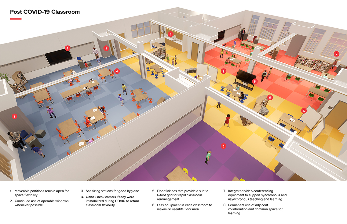 Post-Pandemic Learning Environments: The Importance Of Flexible Space ... in Home School Room Design