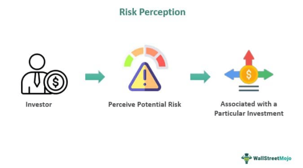 Risk Perception - Meaning, Examples, Types, Factors, Importance regarding The Hidden Truth About CRI Scores and Human Perception