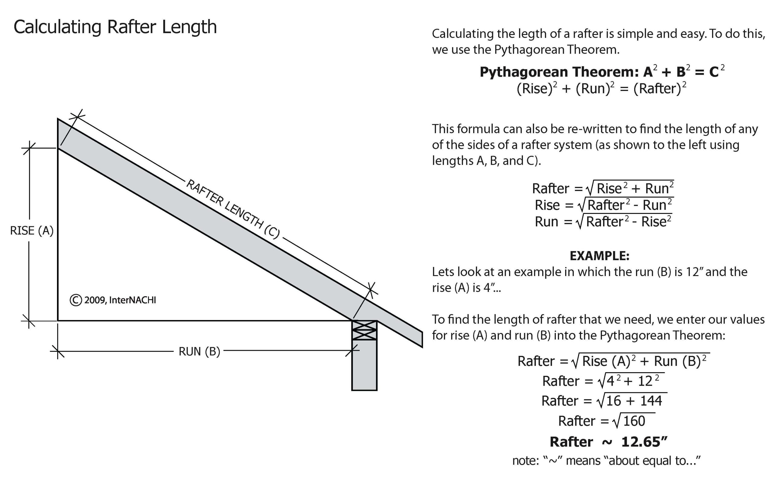 Roof Rafter Span Chart | Portal.posgradount.edu.pe pertaining to How to Size Roof Rafters Correctly Using 2026 Span Tables