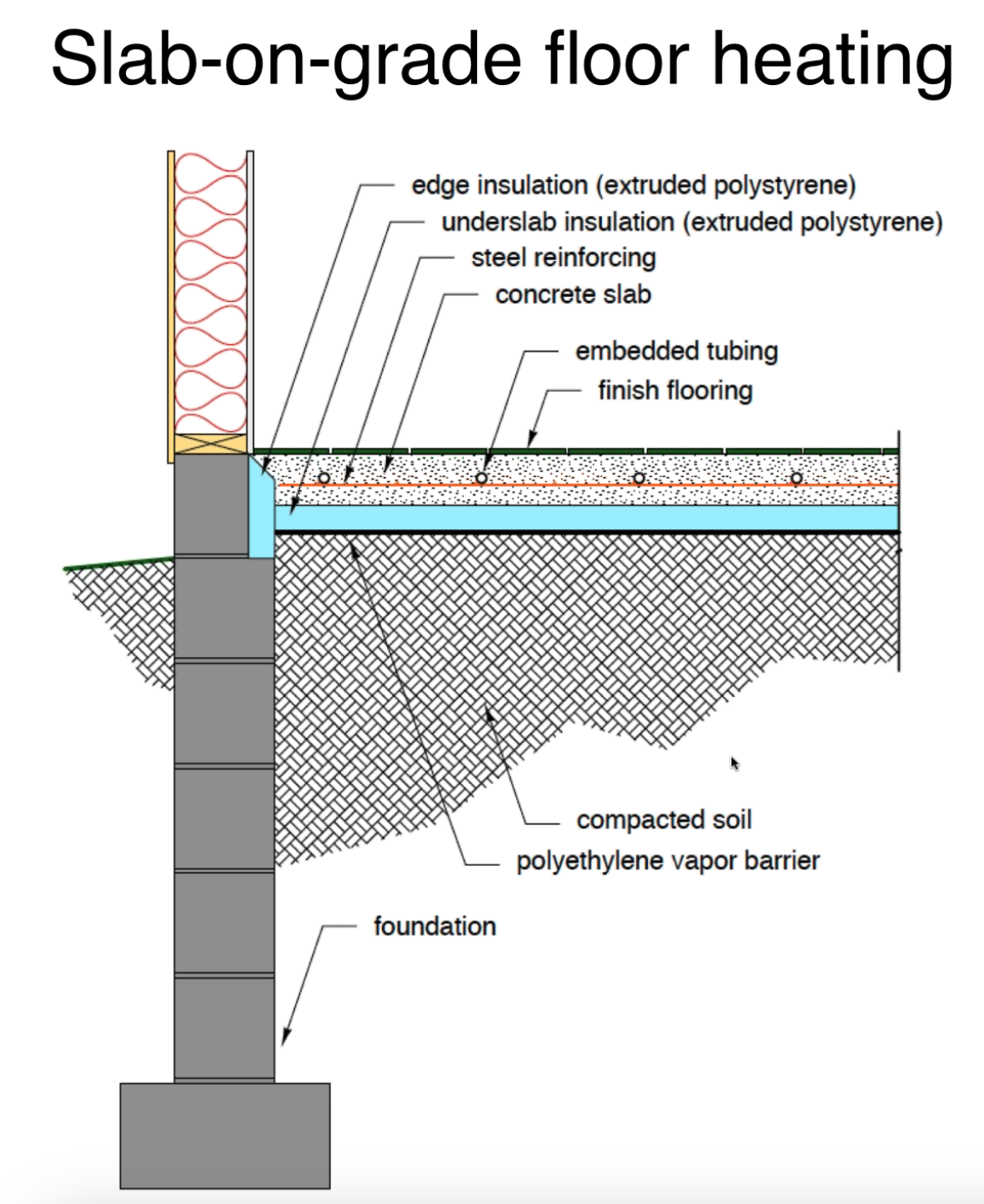 Slab Edge Insulation Detail with Slab Edge Design