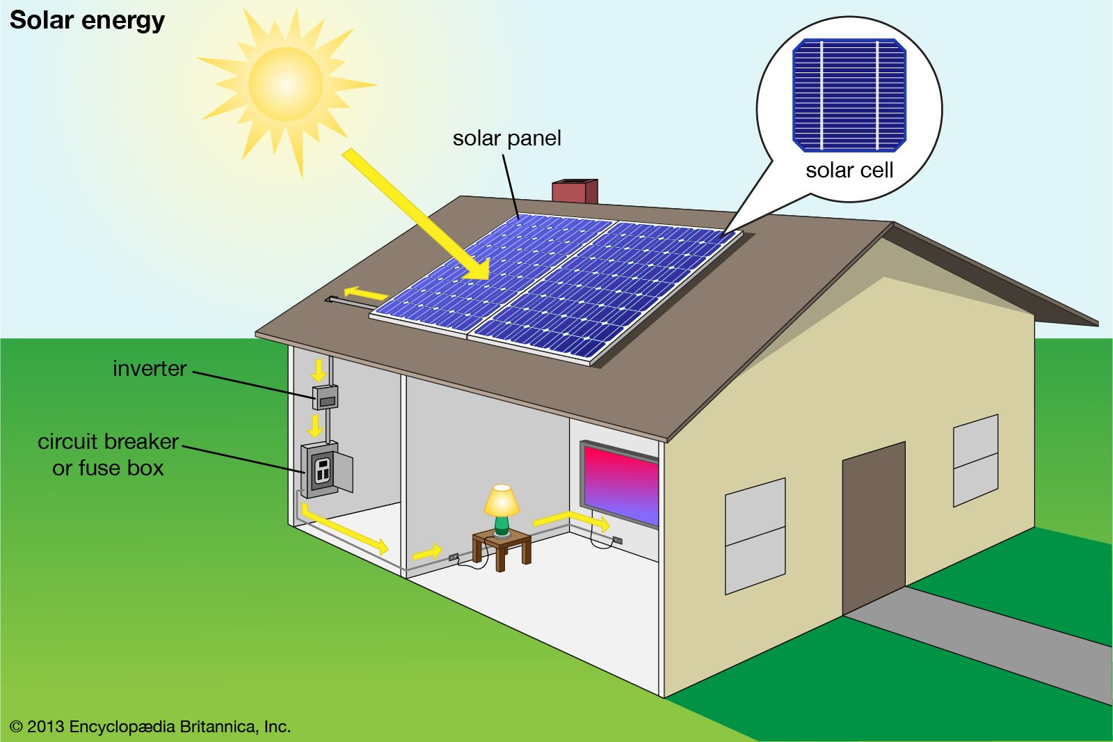 Solar Energy - Kids | Britannica Kids | Homework Help intended for 1. Unpacking Solar Panel Design The Journey from Sunlight to Your Home&amp;#039;s Power