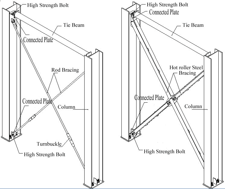 Steel Structure Bracing System, Rigid Metal Frame Building regarding Practical Tips for Optimizing Braced Frame Layouts in Mid-Rise Commercial Buildings