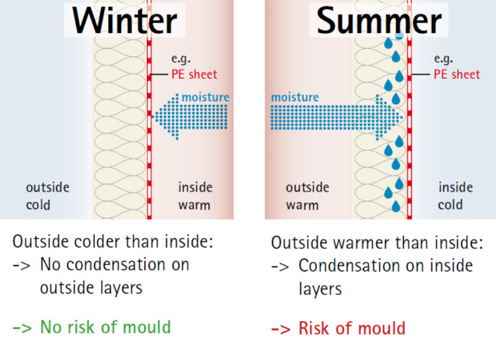 The Hidden Difference Between Air and Weather Barriers