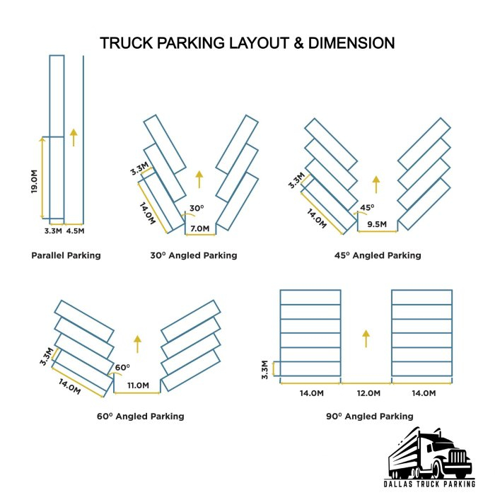 Truck Parking Layout & Dimension: Efficient Truck Parking Designs for Essential Dimensions and Layout Tips for Safe and Efficient Parking Lots