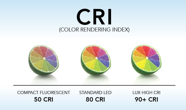 The Hidden Truth About CRI Scores and Human Perception