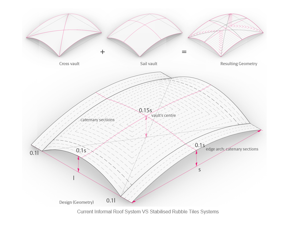 The Hidden Geometry of Vaults and Why Modern Engineers Are Returning to Ancient Forms in 2026