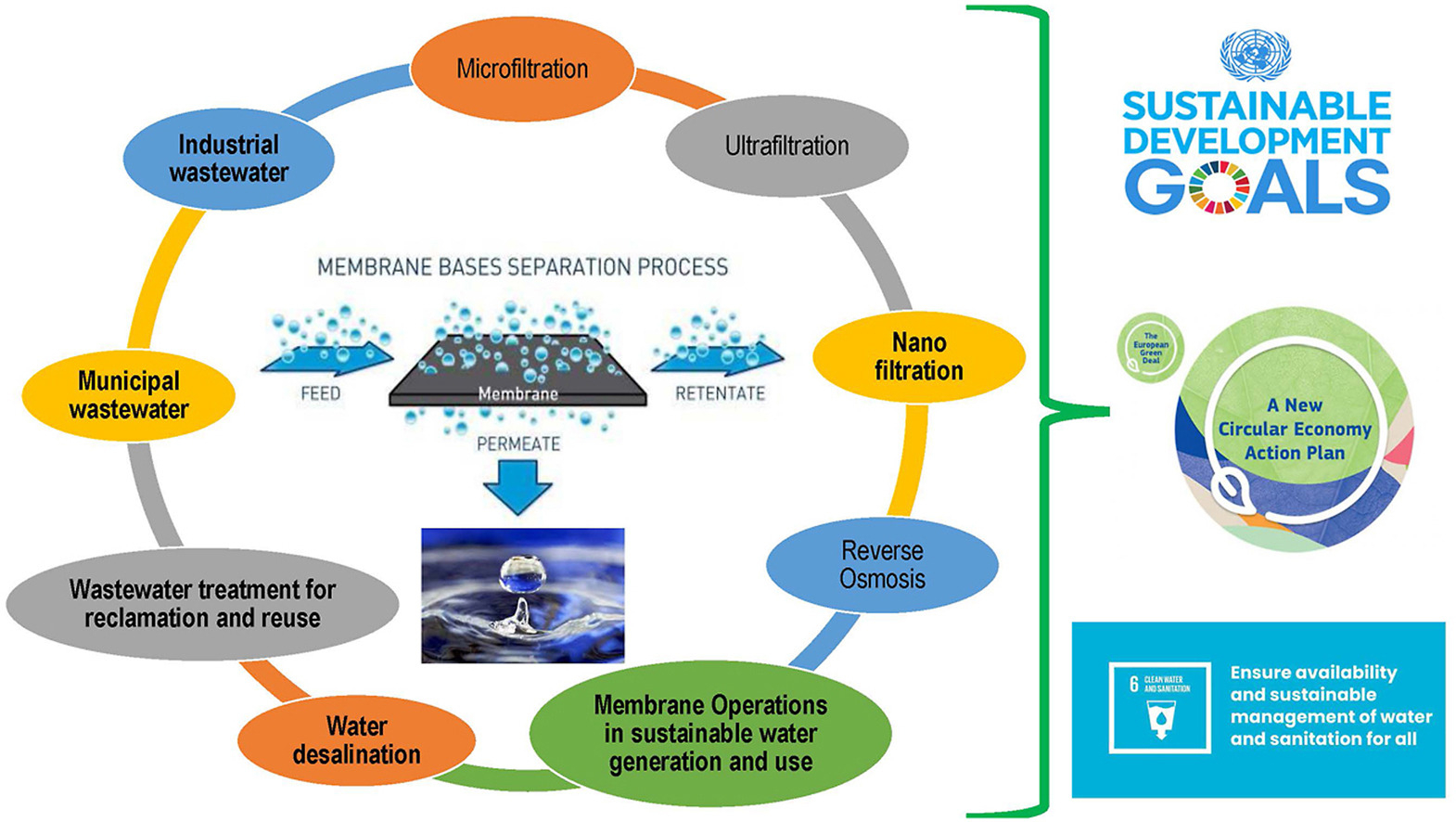 Water Resource Management | Sustainable Development Goals - Resource Centre intended for How sustainable water flow became the defining design challenge of 2026