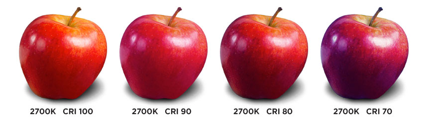 What Is Color Rendering Index (Cri)? - Olamled in The Hidden Truth About CRI Scores and Human Perception