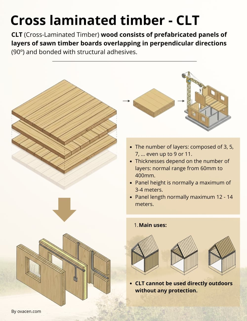 How Cross Laminated Timber Is Changing the Rules of Lateral Design