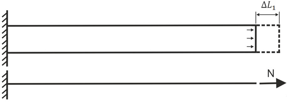What Is Restrained And Unrestrained Pipes: Part 1 – What Is Piping with Expansion Joint Design