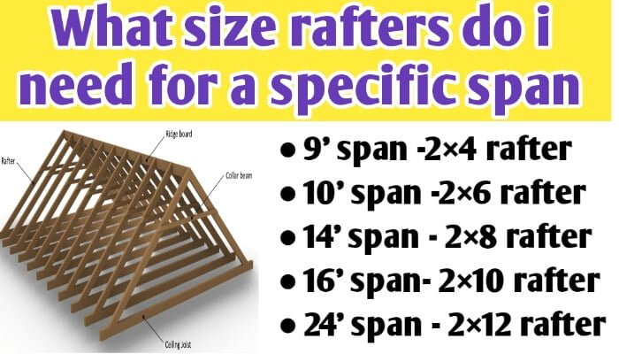 What Size Rafters Do I Need For A Specific Span (10', 12', 14', 15', 16 ... intended for Rafter Design