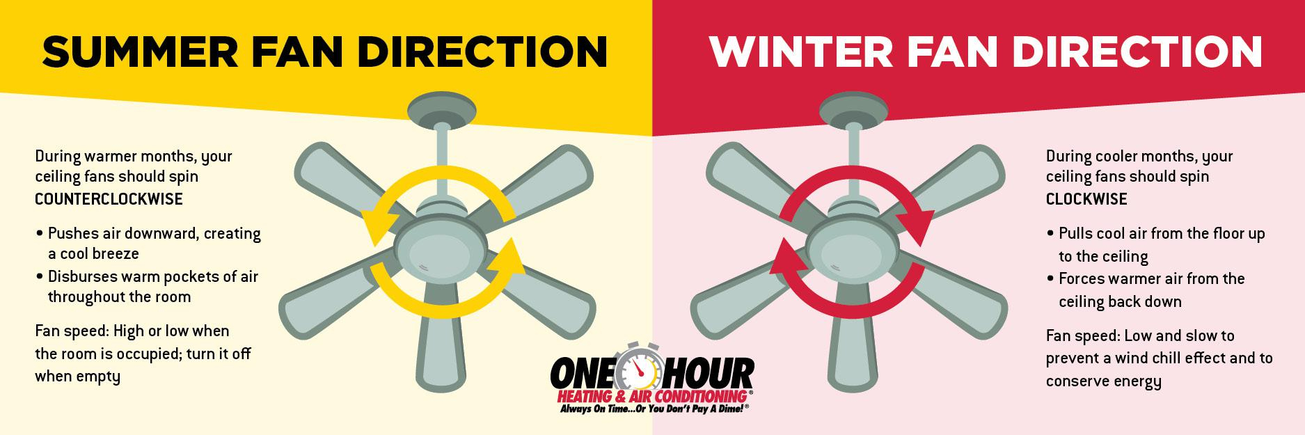 Which Direction Should Ceiling Fan Go To Cool | My Projects for Outdoor Cooling Design