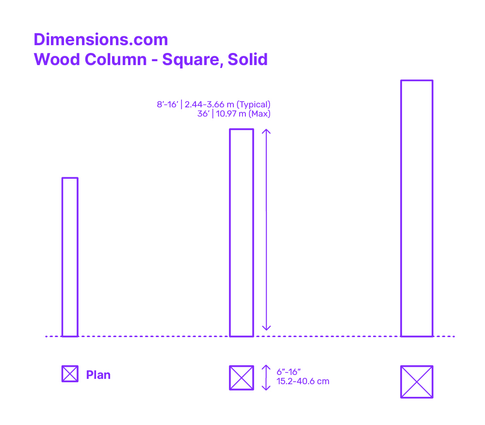 Wood Beam - Laminated Veneer Lumber (Lvl) Dimensions & Drawings ... regarding Lvl Beam Design