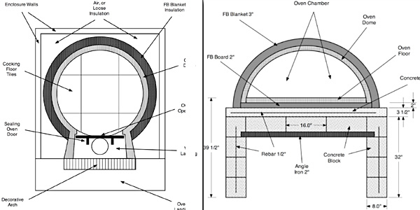 Woodwork How To Build Wood Fired Pizza Oven Pdf Plans for Build a Wood Fired Pizza Oven in Your Backyard with These Free 2026 Plans